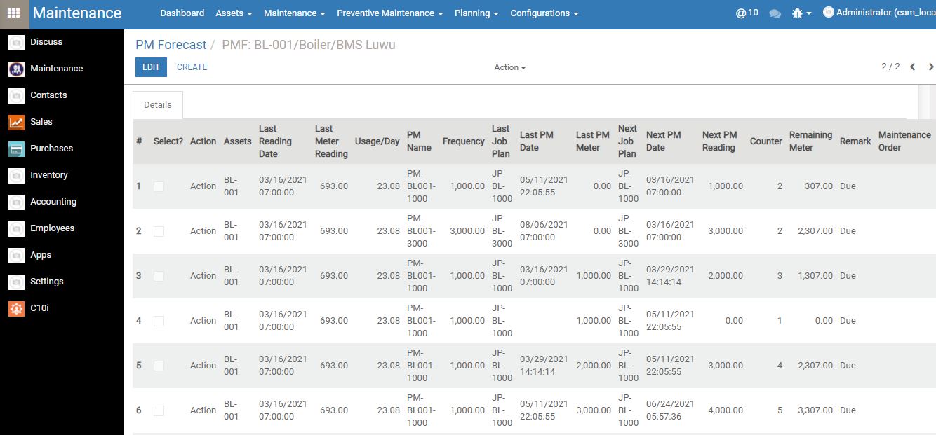 Preventive Maintenance Forecast