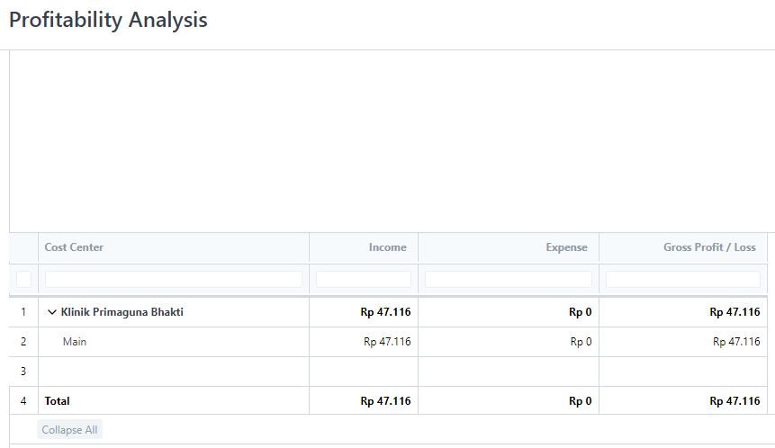 Profitability Analysis